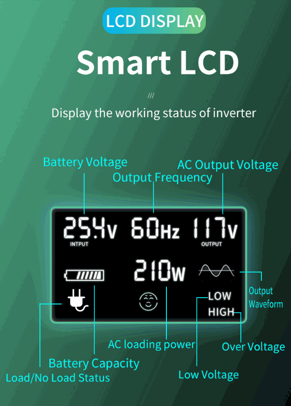 1.65KW Offgrid Solar Kit + 3KW Inverter/Charger + 60A MPPT Charge Controller