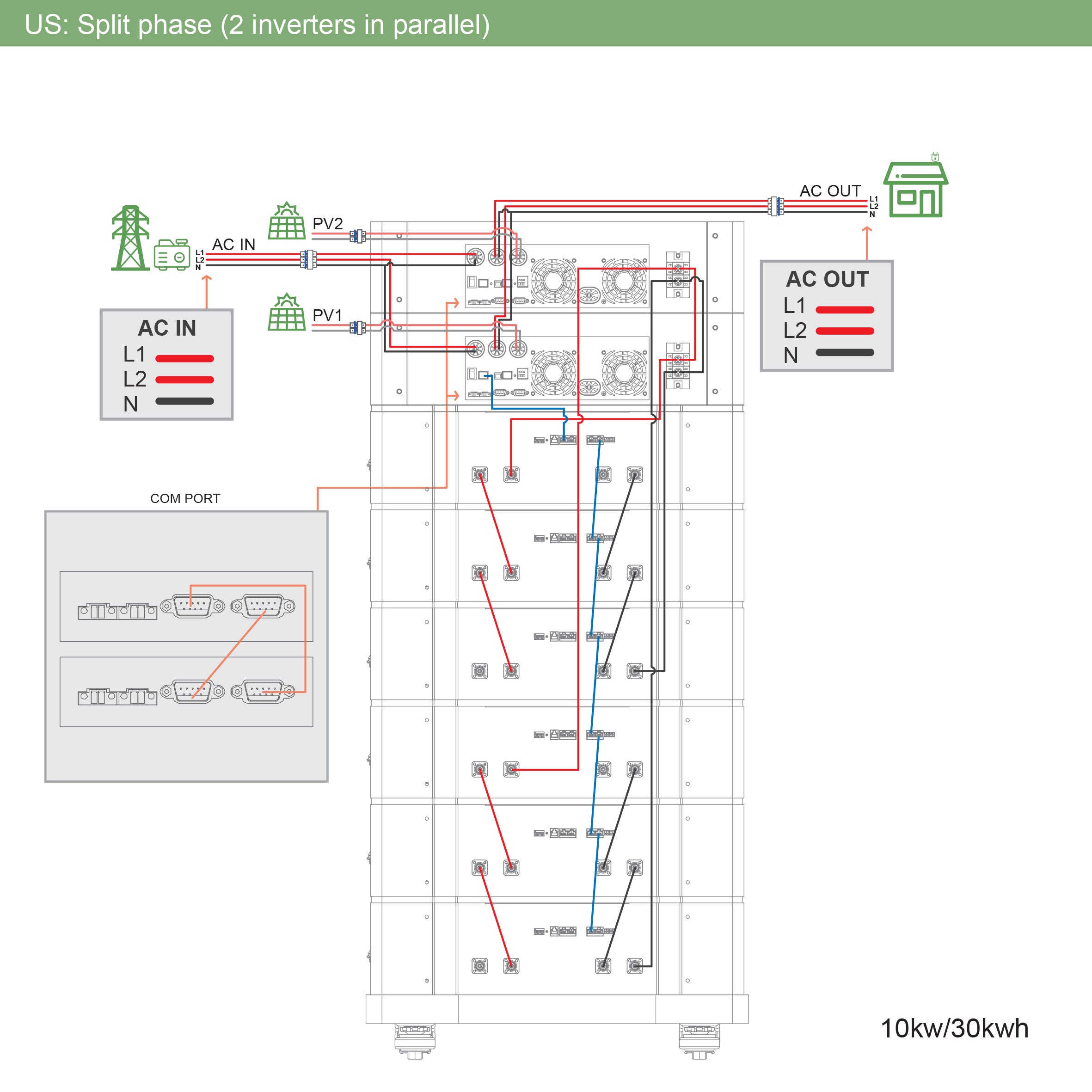 OMO All-In-One Customizable Stacking Inverter/Battery System 120/240 11000W Total Inverter Output + 5.12KW Lithium Battery