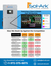 Load image into Gallery viewer, Commercial 120KW Solar Array - 3 Phase 208V Solar Kit + 4x 30K 208V Sol-Ark Inverter + 4x 40KW Sol-Ark INDOOR Lithium Battery +118.8KW Solar with Ground Mount and Wiring