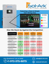 Load image into Gallery viewer, Commercial 60KW Solar Array - 3 Phase 480V Solar Kit + 60K 480V Sol-Ark Inverter + 60KW Sol-Ark OUTDOOR Lithium Battery +60.5KW Solar with Ground Mount and Wiring