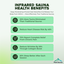 Load image into Gallery viewer, Peak Saunas Denali Luxury 3-Person Full Spectrum Infrared Sauna with Two XL Medical-Grade Red Light Therapy Panels &amp; Smart WiFi App Control