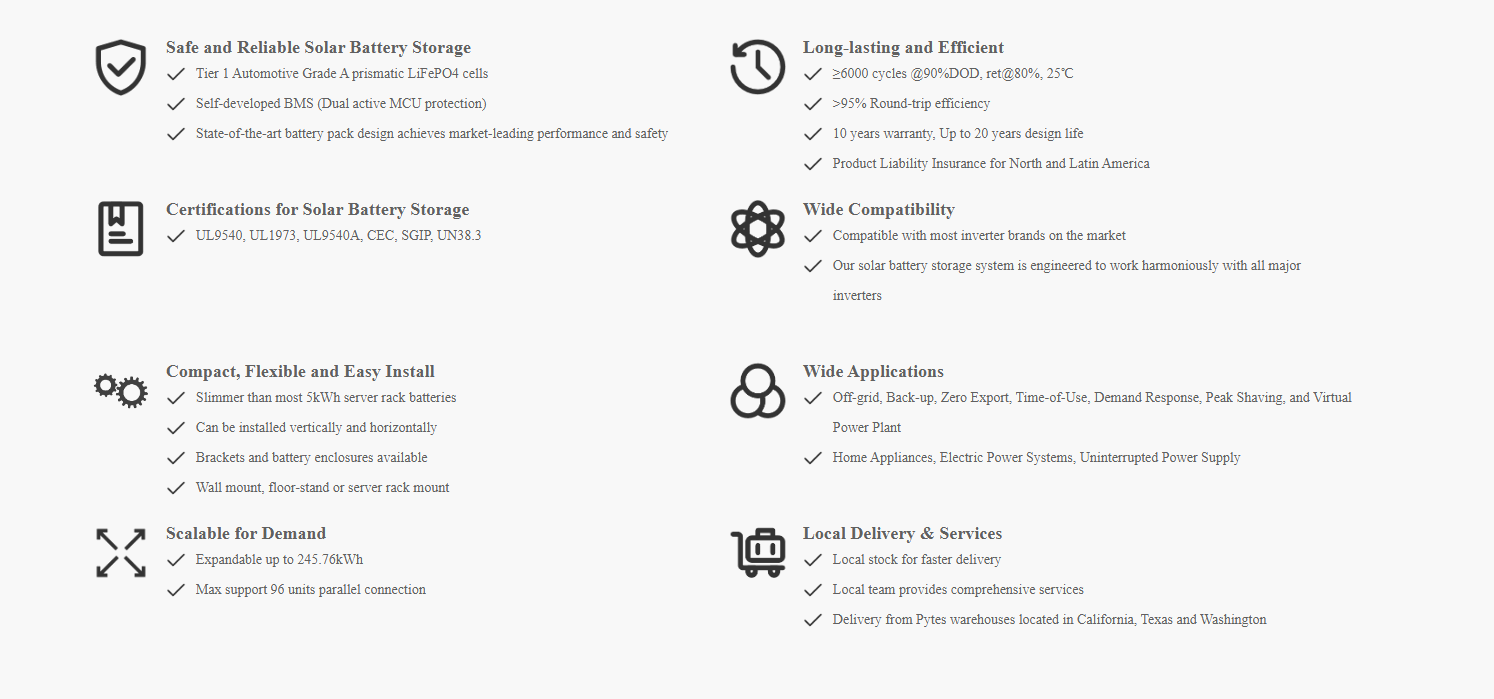 12KW Complete Offgrid Solar Kit - 15.36kWh Pytes Lithium Battery + 15K Sol-Ark Inverter +13.2KW Solar with Ground Mount Rails and Wiring