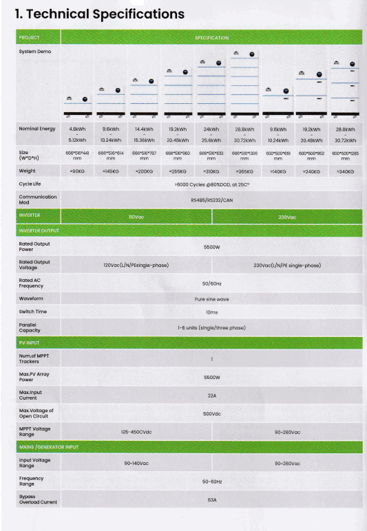4.4KW OMO All-In-One Customizable Stacking Inverter/Battery System 5500W Inverter + 20.48K Lithium Battery + 4.4KW Solar Roof Mount