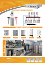 Load image into Gallery viewer, 10KW Complete Offgrid Solar Kit + 15.36kWh Pytes Lithium Battery + 15K Sol-Ark Inverter +11KW Solar with Roof Mount Rails and Wiring